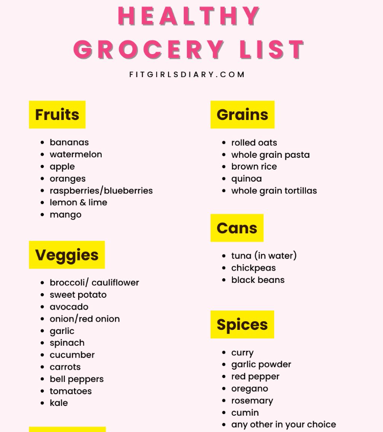 Frugaliche Grocery Guide by @itsmaddiekontak [DIGITAL FILE]